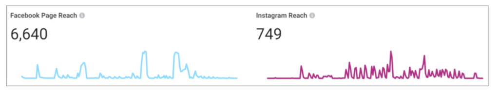 Organic Reach Measurement for OECC